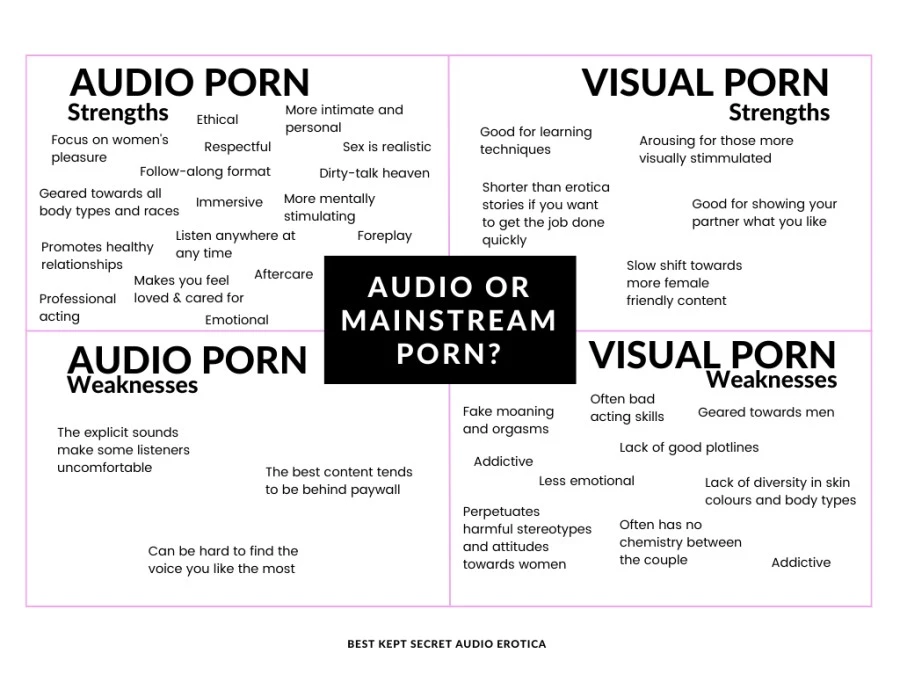 Is audio porn better than porn?